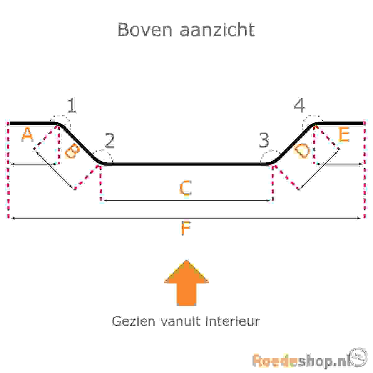 Rond gebogen gordijnrail